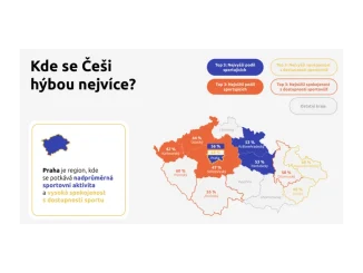 Sportování v Česku: Které kraje vedou a které zaostávají?