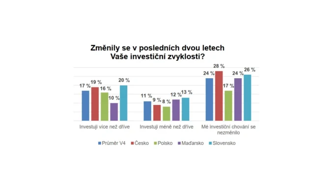 Digitální investování: Češi se mění v roce 2026