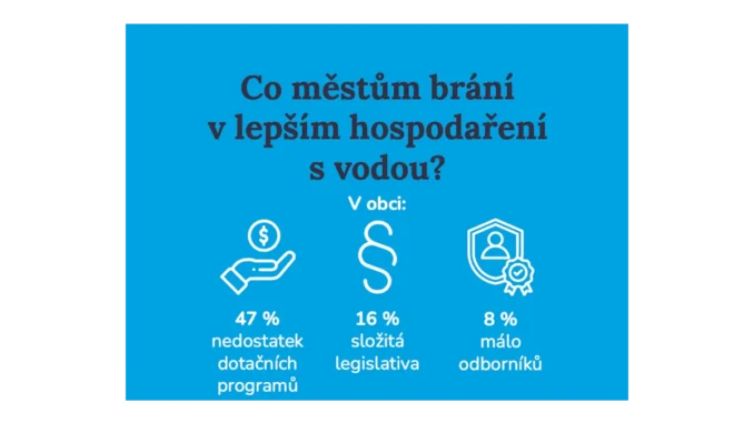 Klima v českých městech: finance brzdí pokrok