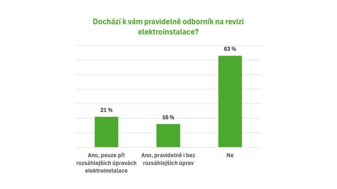 Prevence úrazů v domácnosti: Bezpečnost pro děti