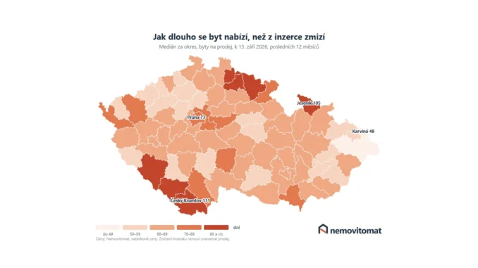 Rychlost prodeje v realitním trhu ČR: zajímavé rozdíly